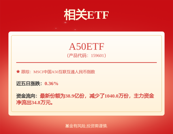 配资行情 新方向，将迎来爆发性成长！